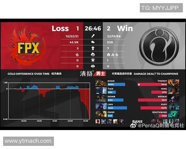 电竞新闻FPX在Major赛中的节奏掌控与战术执行全面解析