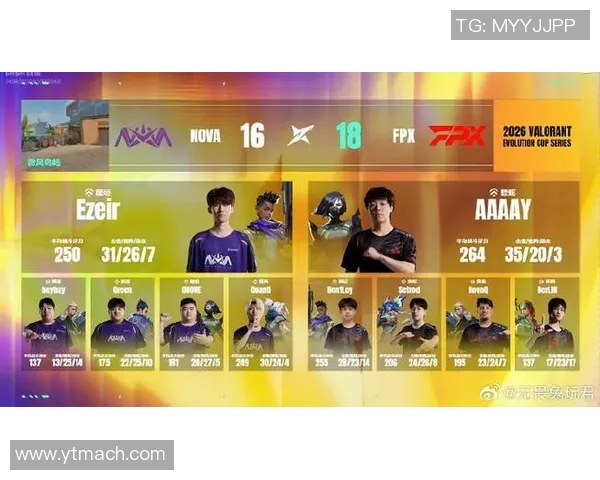 2026电竞新闻FPX战队在CSGO意识排行榜中荣登第九名展现强大实力与团队配合